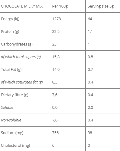 Milky Mix - Image 7
