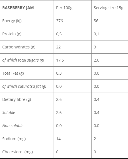 Sugar Free Spreads - Image 5