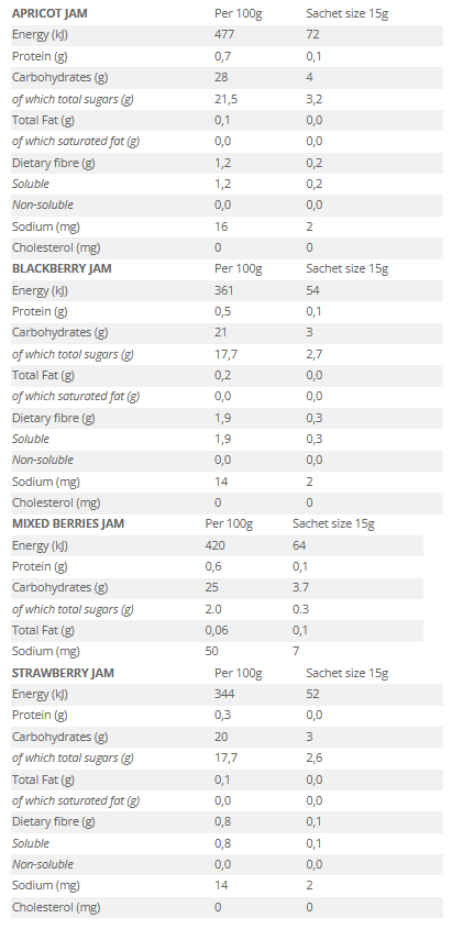 Sugar Free Jam Sachet’s 15g - Image 2